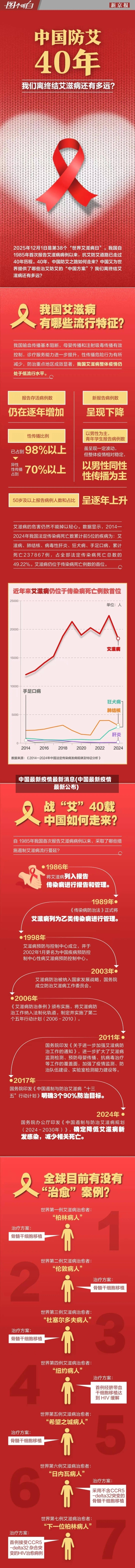 中国最新疫情最新消息(中国最新疫情最新公布)-第1张图片
