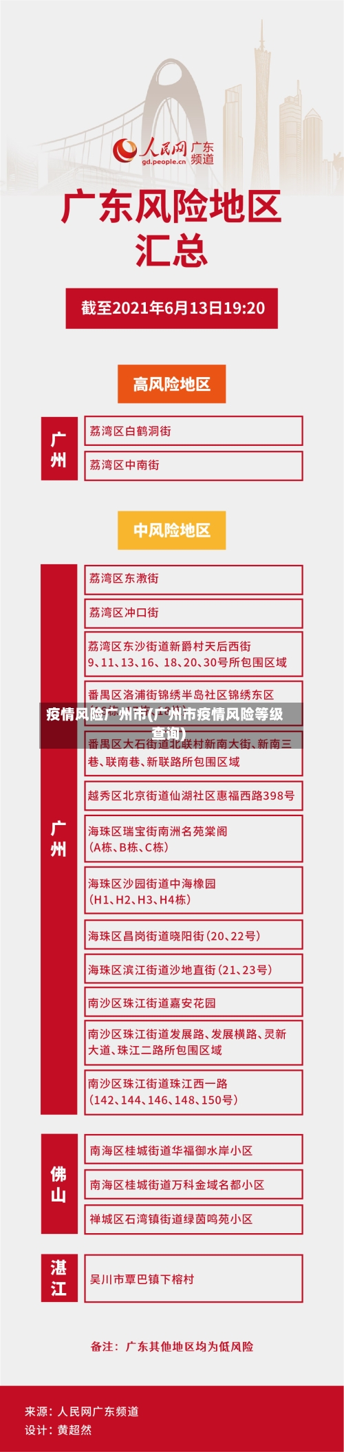 疫情风险广州市(广州市疫情风险等级查询)-第3张图片