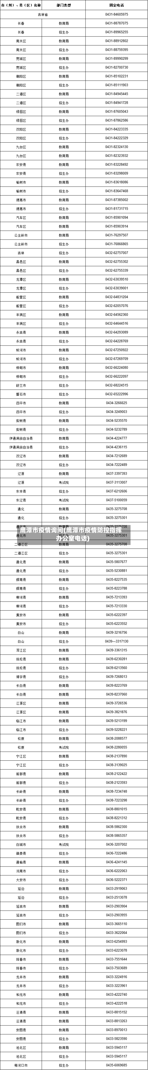 鹰潭市疫情询问(鹰潭市疫情防控指挥办公室电话)-第2张图片
