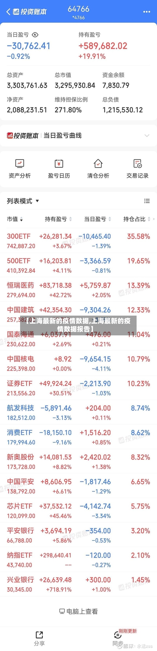 【上海最新的疫情数据,上海最新的疫情数据报告】-第2张图片