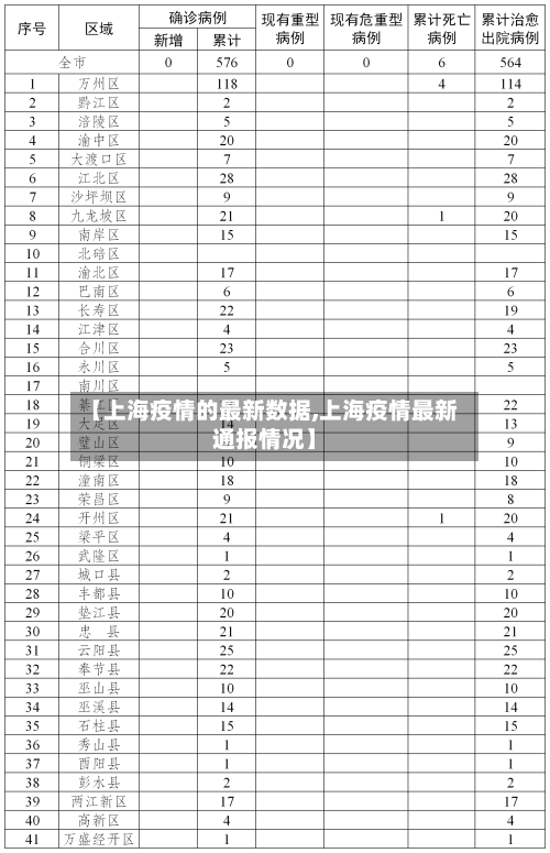 【上海疫情的最新数据,上海疫情最新通报情况】-第2张图片
