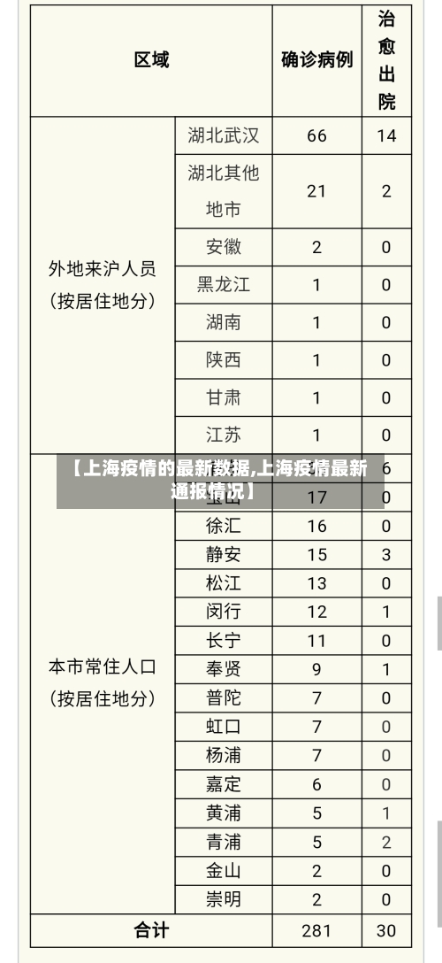 【上海疫情的最新数据,上海疫情最新通报情况】-第1张图片