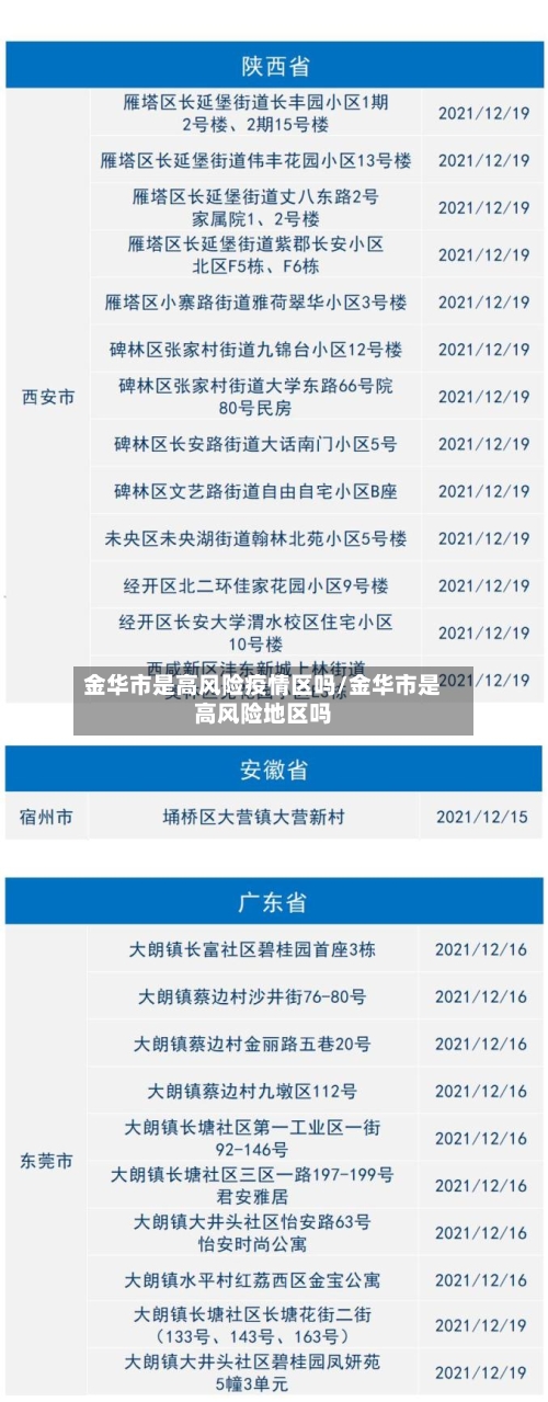 金华市是高风险疫情区吗/金华市是高风险地区吗-第1张图片