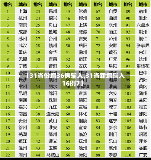 【31省份增36例输入,31省新增输入16例7】-第2张图片