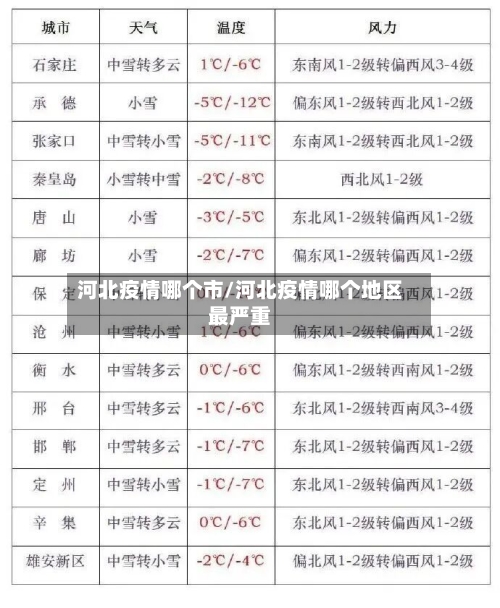 河北疫情哪个市/河北疫情哪个地区最严重-第1张图片