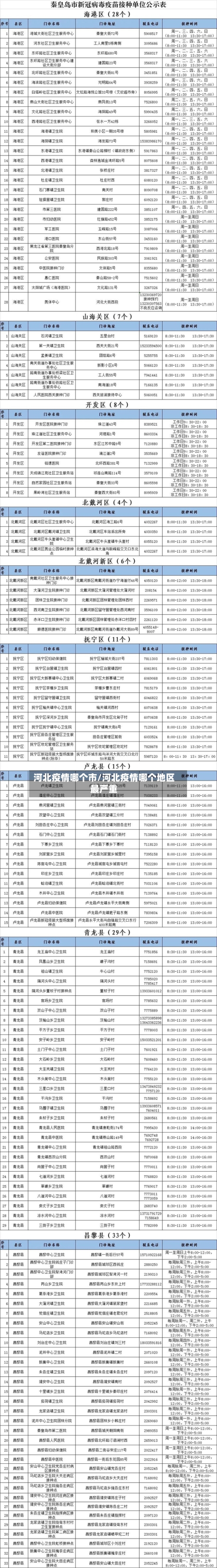 河北疫情哪个市/河北疫情哪个地区最严重-第2张图片
