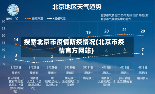 搜索北京市疫情防疫情况(北京市疫情官方网站)-第2张图片