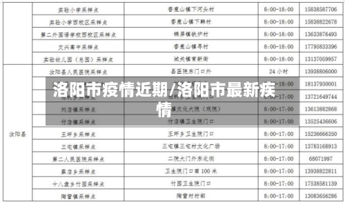 洛阳市疫情近期/洛阳市最新疾情-第2张图片
