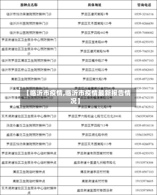【临沂市疫情,临沂市疫情最新报告情况】-第3张图片