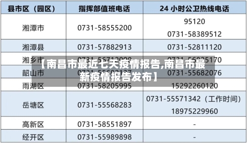 【南昌市最近七天疫情报告,南昌市最新疫情报告发布】-第1张图片