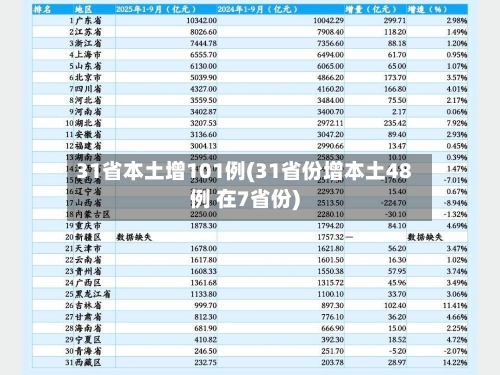 31省本土增101例(31省份增本土48例 在7省份)-第2张图片