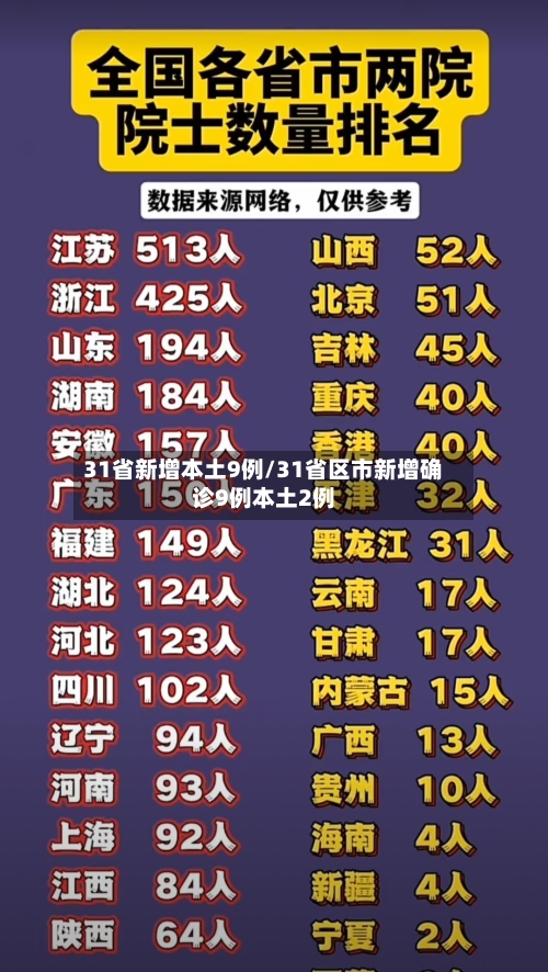 31省新增本土9例/31省区市新增确诊9例本土2例-第1张图片