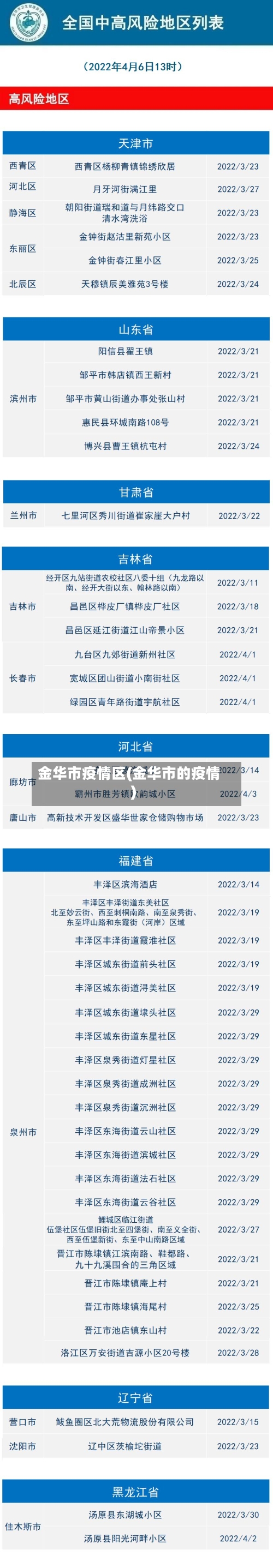 金华市疫情区(金华市的疫情)-第1张图片
