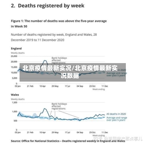北京疫情最新实况/北京疫情最新实况数据-第1张图片
