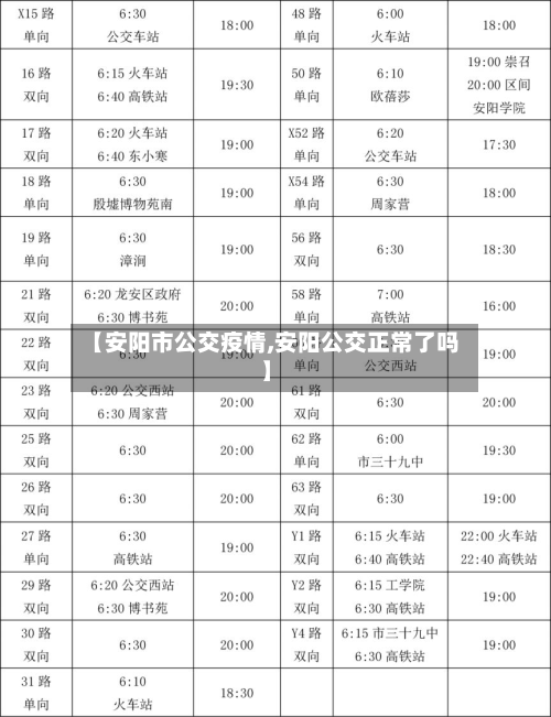 【安阳市公交疫情,安阳公交正常了吗】-第1张图片