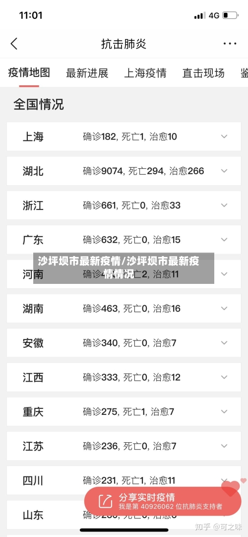沙坪坝市最新疫情/沙坪坝市最新疫情情况-第2张图片