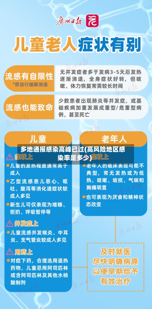 多地通报感染高峰已过(高风险地区感染率是多少)-第1张图片