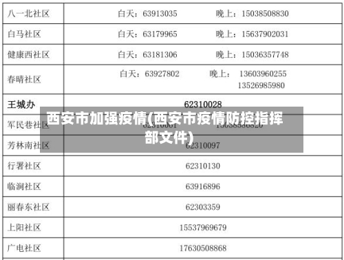 西安市加强疫情(西安市疫情防控指挥部文件)-第2张图片