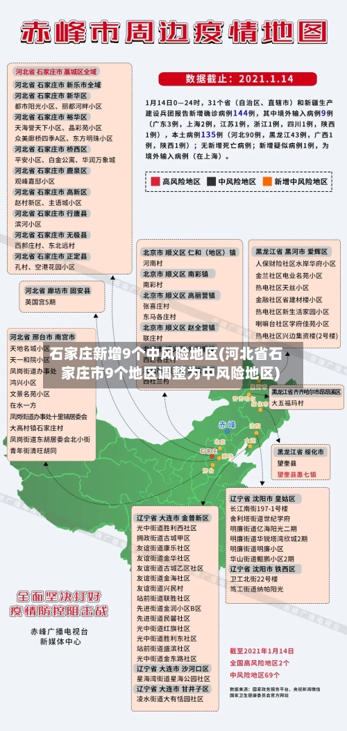 石家庄新增9个中风险地区(河北省石家庄市9个地区调整为中风险地区)-第2张图片