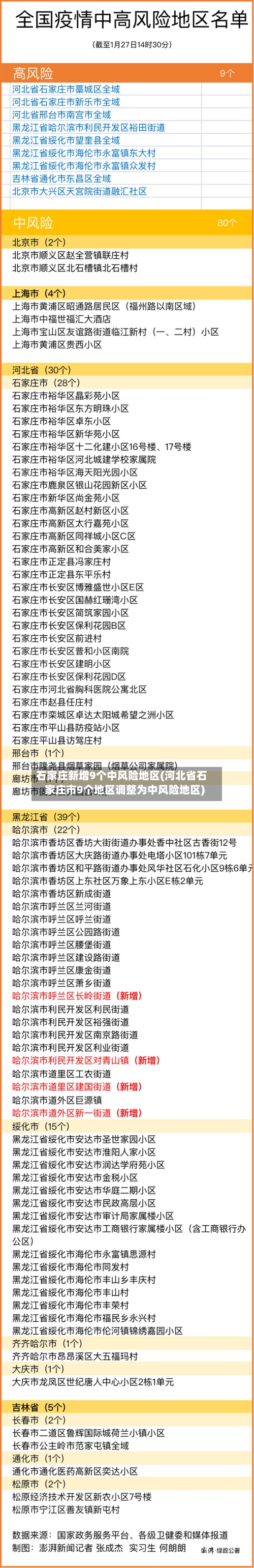 石家庄新增9个中风险地区(河北省石家庄市9个地区调整为中风险地区)-第3张图片