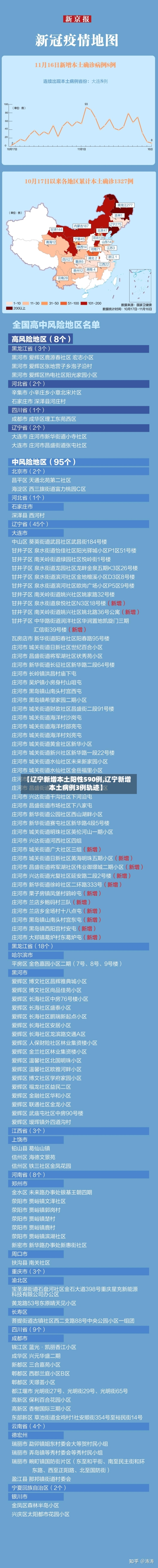 【辽宁新增本土阳性590例,辽宁新增本土病例3例轨迹】-第2张图片