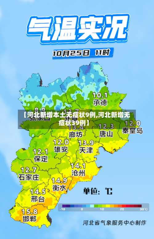 【河北新增本土无症状9例,河北新增无症状39例】-第1张图片