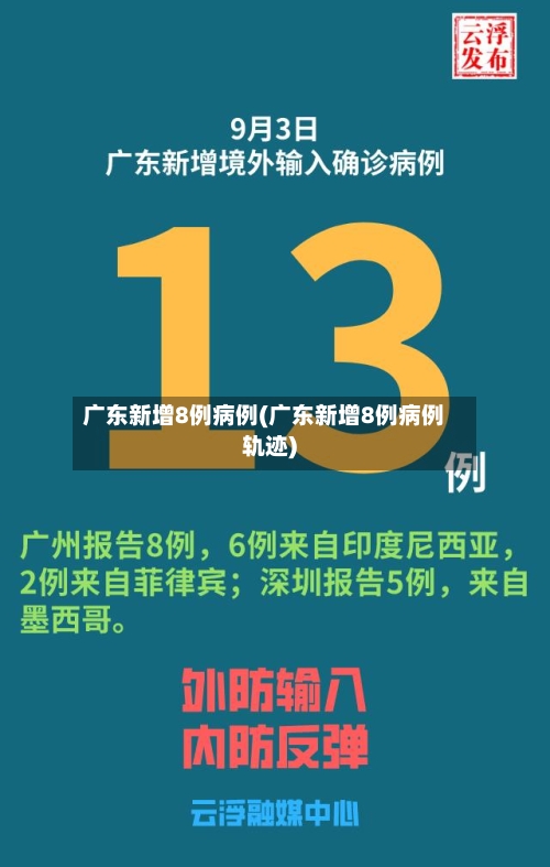 广东新增8例病例(广东新增8例病例轨迹)-第1张图片