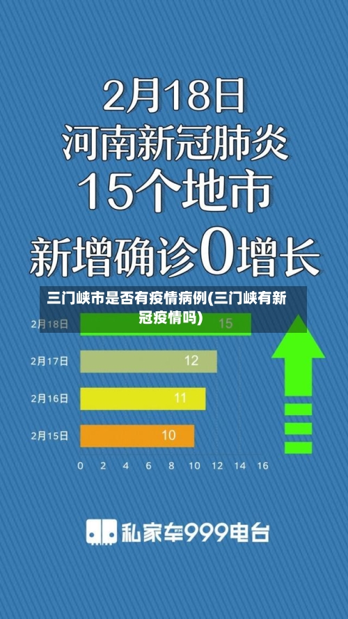 三门峡市是否有疫情病例(三门峡有新冠疫情吗)-第1张图片