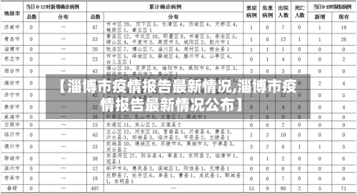 【淄博市疫情报告最新情况,淄博市疫情报告最新情况公布】-第3张图片