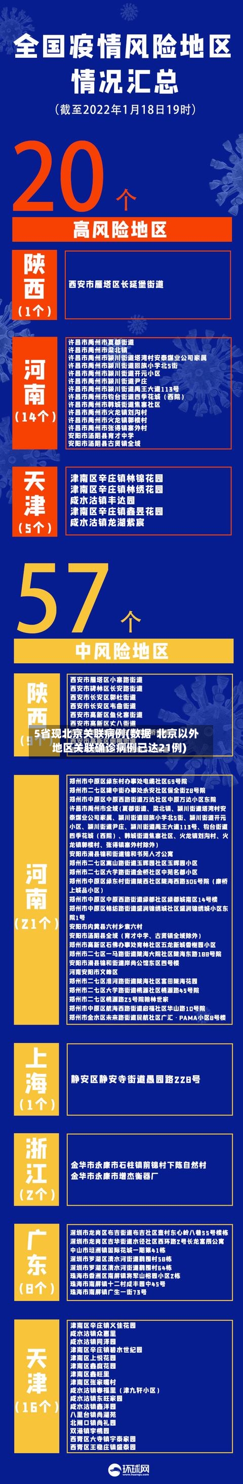 5省现北京关联病例(数据 北京以外地区关联确诊病例已达21例)-第1张图片