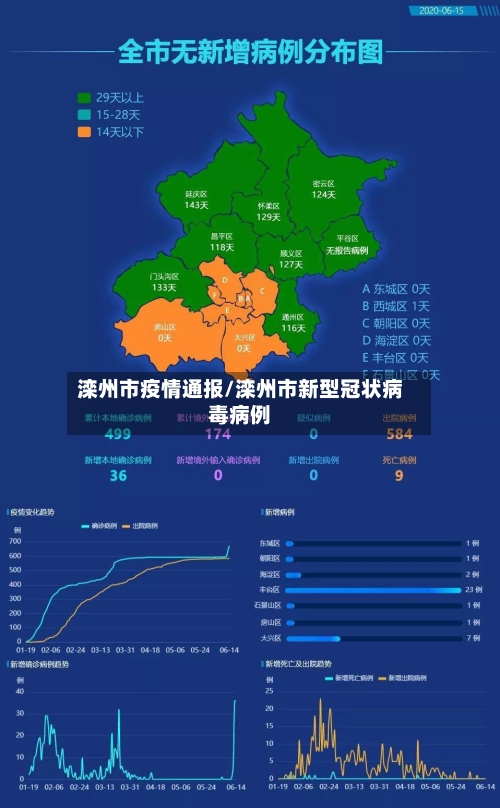 滦州市疫情通报/滦州市新型冠状病毒病例-第1张图片