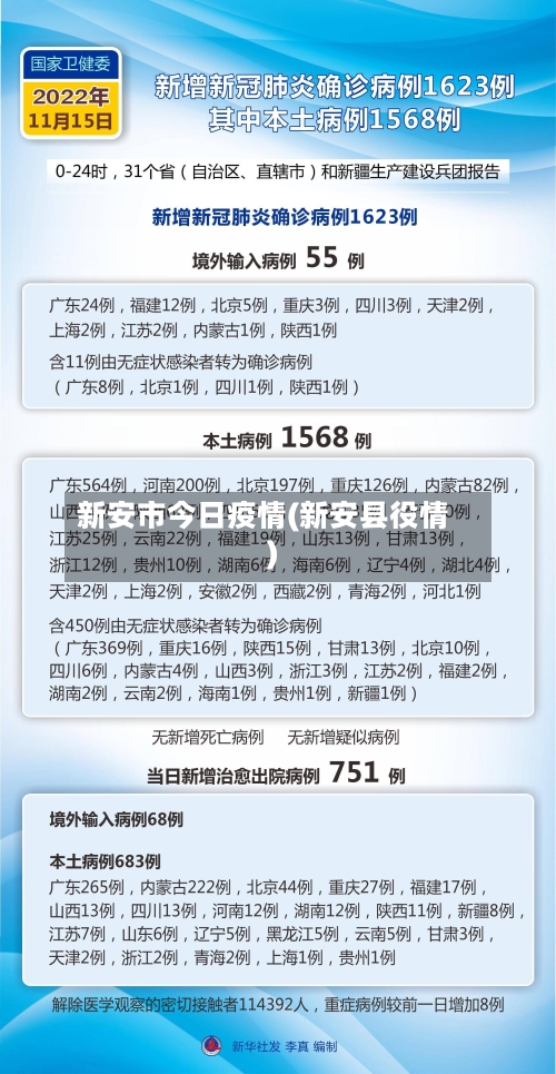新安市今日疫情(新安县役情)-第2张图片