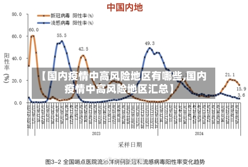 【国内疫情中高风险地区有哪些,国内疫情中高风险地区汇总】-第2张图片