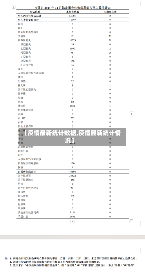 【疫情最新统计数据,疫情最新统计情况】-第1张图片