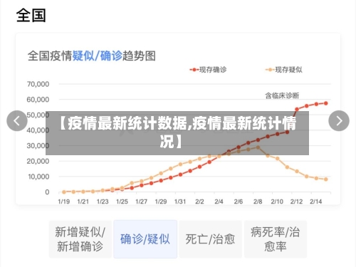 【疫情最新统计数据,疫情最新统计情况】-第2张图片