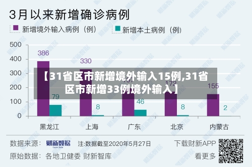 【31省区市新增境外输入15例,31省区市新增33例境外输入】-第1张图片