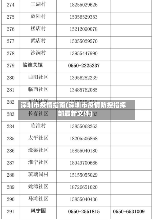 深圳市疫情指南(深圳市疫情防控指挥部最新文件)-第1张图片