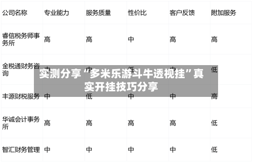 实测分享“多米乐游斗牛透视挂”真实开挂技巧分享-第1张图片