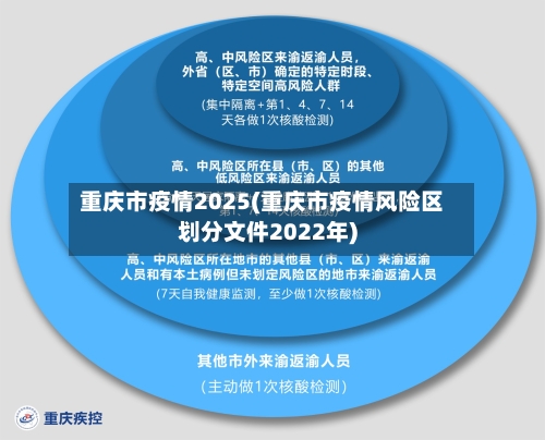 重庆市疫情2025(重庆市疫情风险区划分文件2022年)-第1张图片
