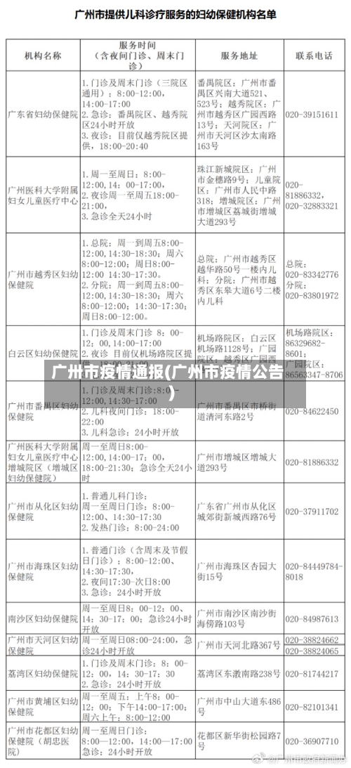 广卅市疫情通报(广州市疫情公告)-第2张图片