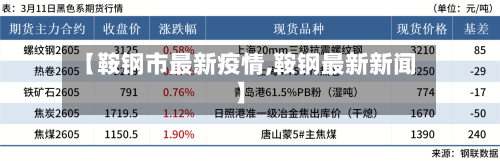 【鞍钢市最新疫情,鞍钢最新新闻】-第1张图片