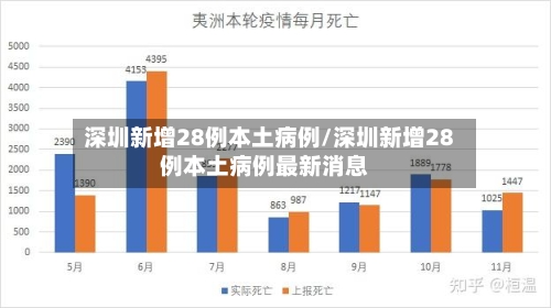 深圳新增28例本土病例/深圳新增28例本土病例最新消息-第2张图片