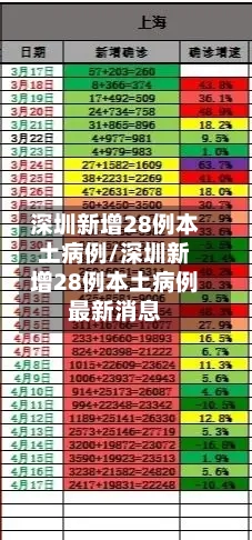 深圳新增28例本土病例/深圳新增28例本土病例最新消息-第1张图片