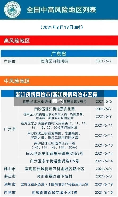 浙江疫情风险市(浙江疫情风险市区有哪些)-第1张图片