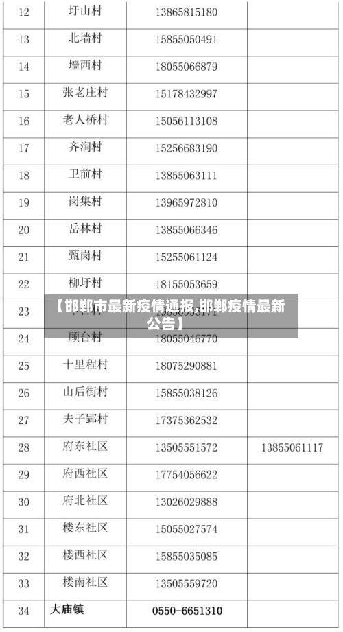 【邯郸市最新疫情通报,邯郸疫情最新公告】-第1张图片