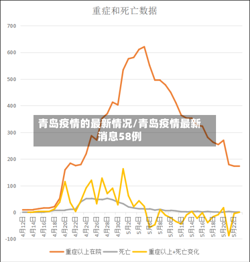 青岛疫情的最新情况/青岛疫情最新消息58例-第1张图片