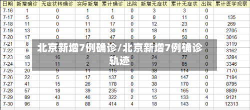 北京新增7例确诊/北京新增7例确诊轨迹-第3张图片