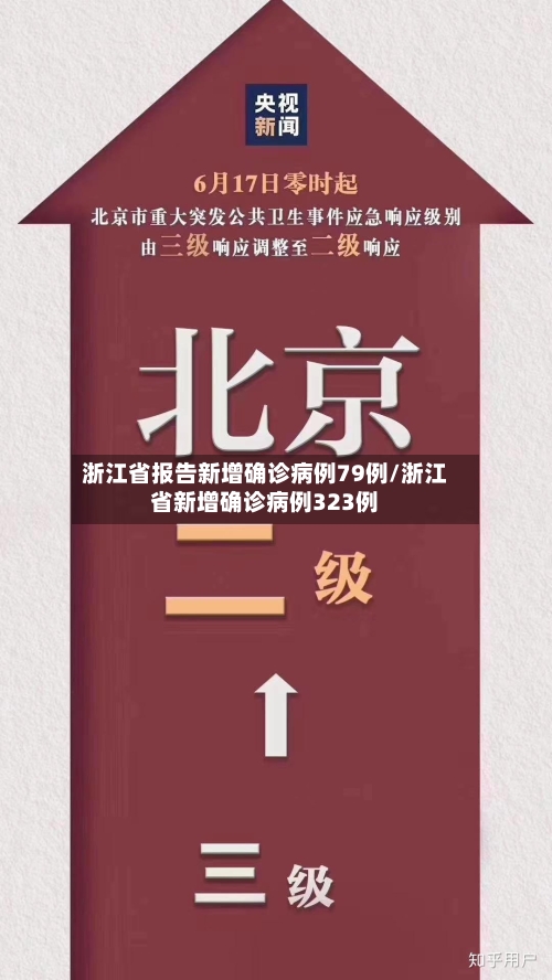 浙江省报告新增确诊病例79例/浙江省新增确诊病例323例-第1张图片