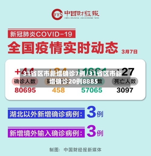 31省区市新增确诊7例/31省区市新增确诊20例8885-第3张图片