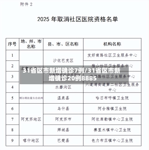 31省区市新增确诊7例/31省区市新增确诊20例8885-第2张图片
